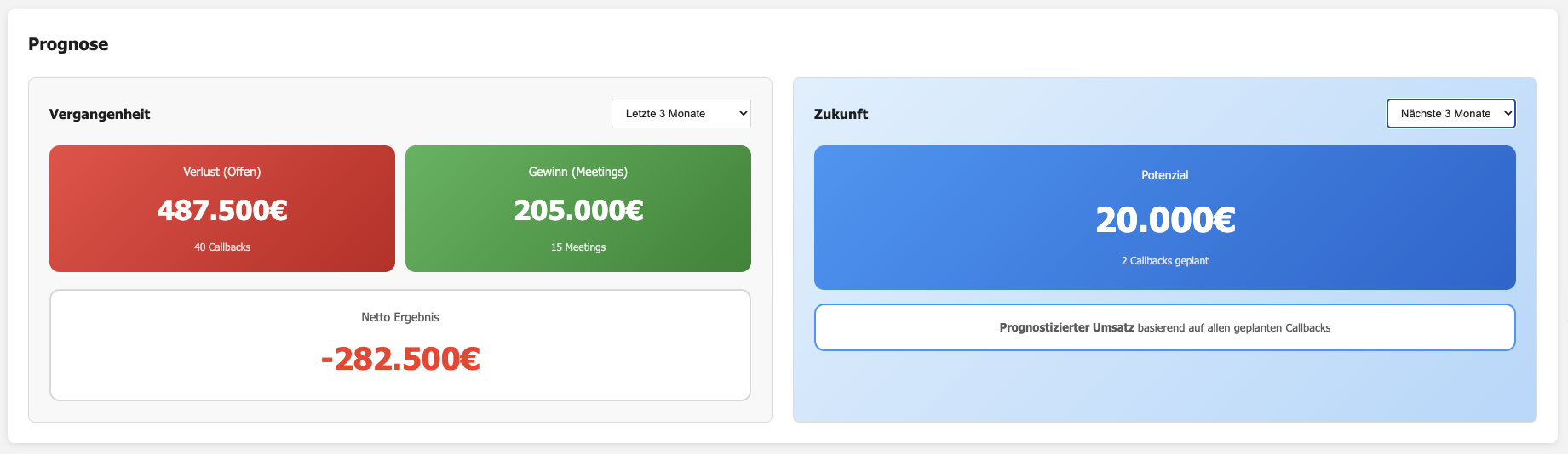 LavaSuite Revenue-Cockpit mit Umsatzprognose und Deal Health Score für Sales-Leader, Teil des LavaLoft Autonomous Sales Execution Ecosystem